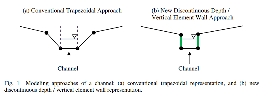 Comparison between conventional trapezoidal approach and vertical element walls