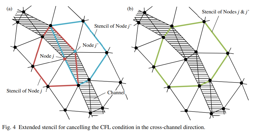 VEW channel with condensed nodes for relaxed CFL condition